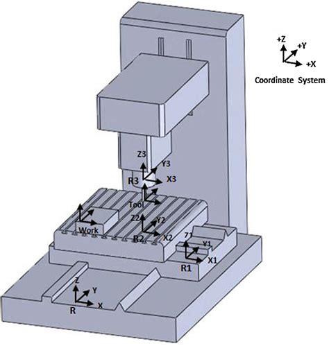 3 axis cnc lathe machine|cnc lathe axis diagram.